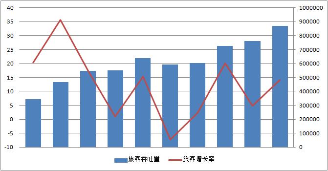 安徽省六大机场排名,安徽民航史