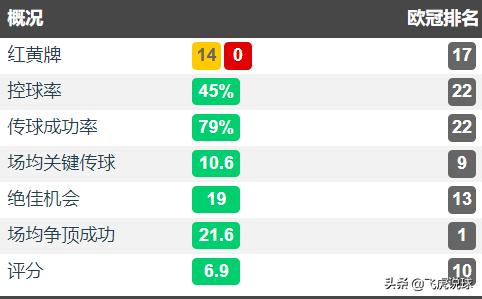 为什么说控球率是最无用的技术统计