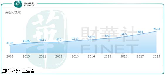 上海机场优良资产,上海机场有护城河么