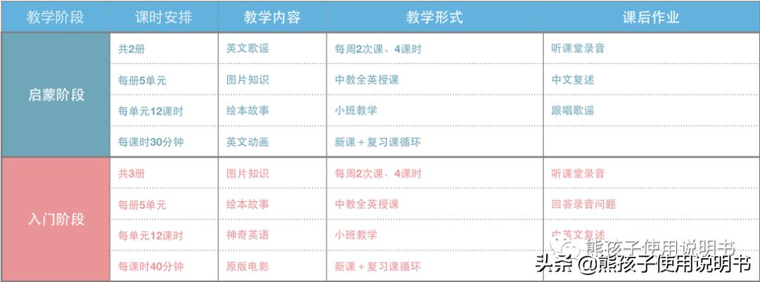 lily英语培训班,把英语培训班退了