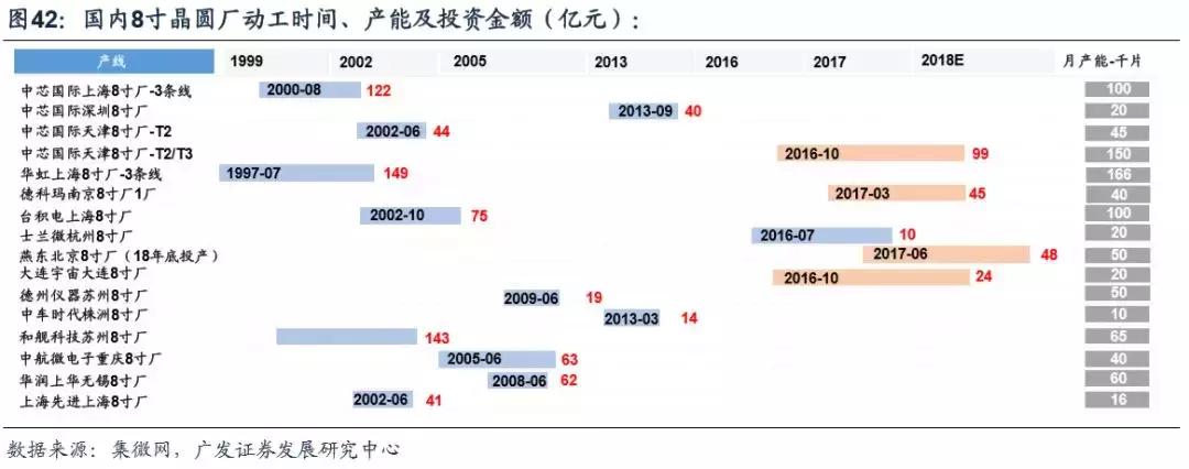 模拟ic主要厂商,模拟ic市场现状