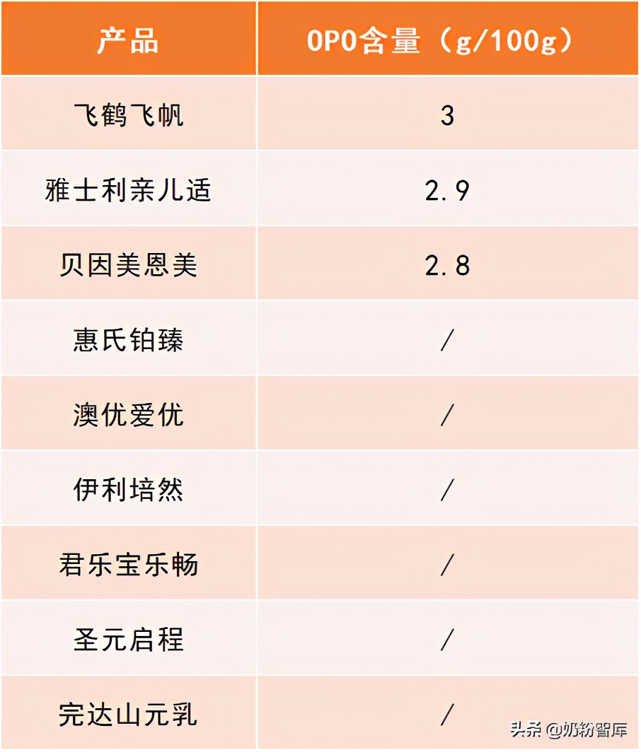 飞鹤君乐宝优萃奶粉哪个系列最好,飞鹤伊利君乐宝哪个奶粉更好