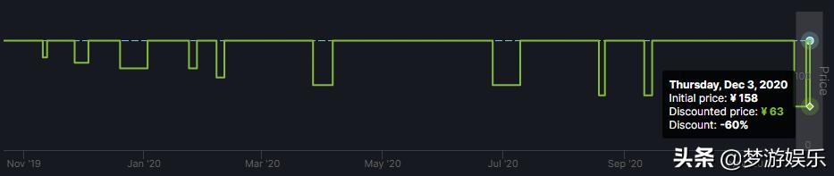 Steam今日特惠:临时工?豪华版比标准版还便宜