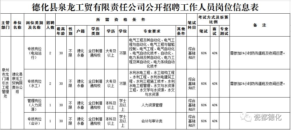 泉州德化县招聘,泉州德化招工最新招聘信息