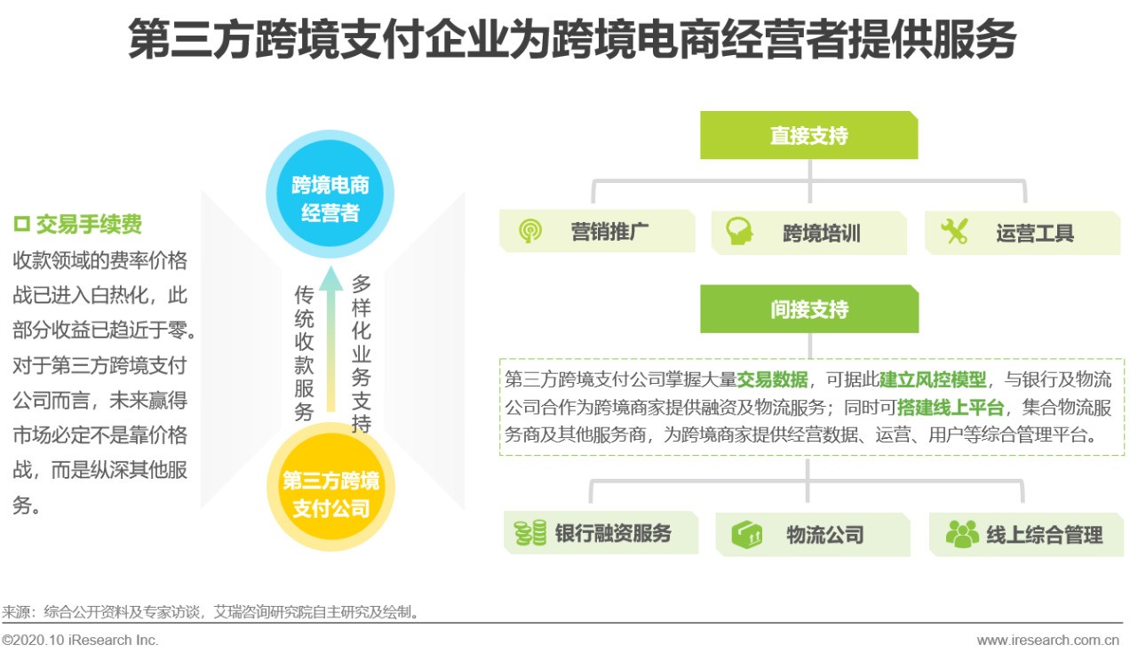 跨境支付的发展现状,跨境支付行业前景和趋势
