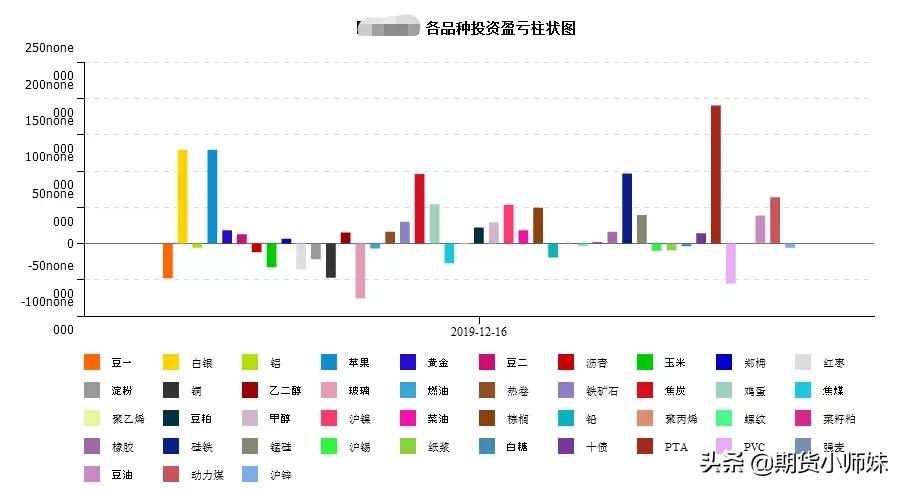 期货交易人的日常,期货从业人员季节性分析