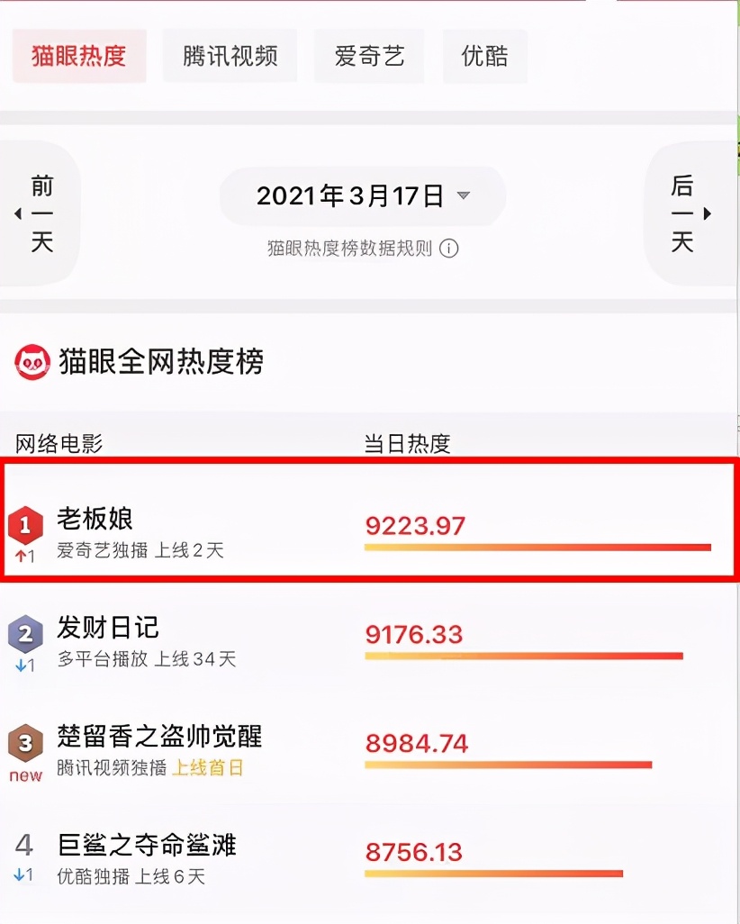 王晶拍烂片拯救港片市场,王晶2017新片