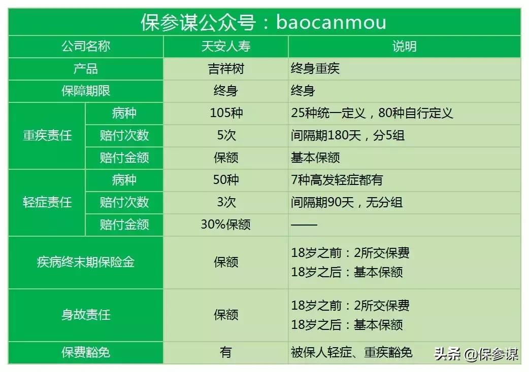 天安吉祥树终身寿险,天安吉祥树优享缺点