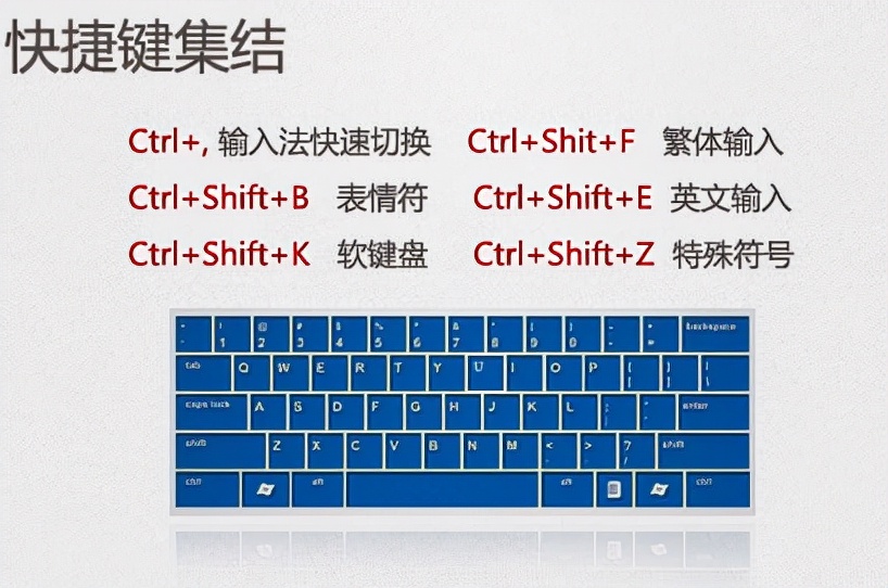 搜狗拼音输入法老版本,搜狗拼音输入法精简版