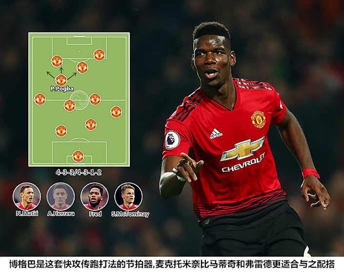 战术分析英格兰,曼联对曼城最新比分预测分析