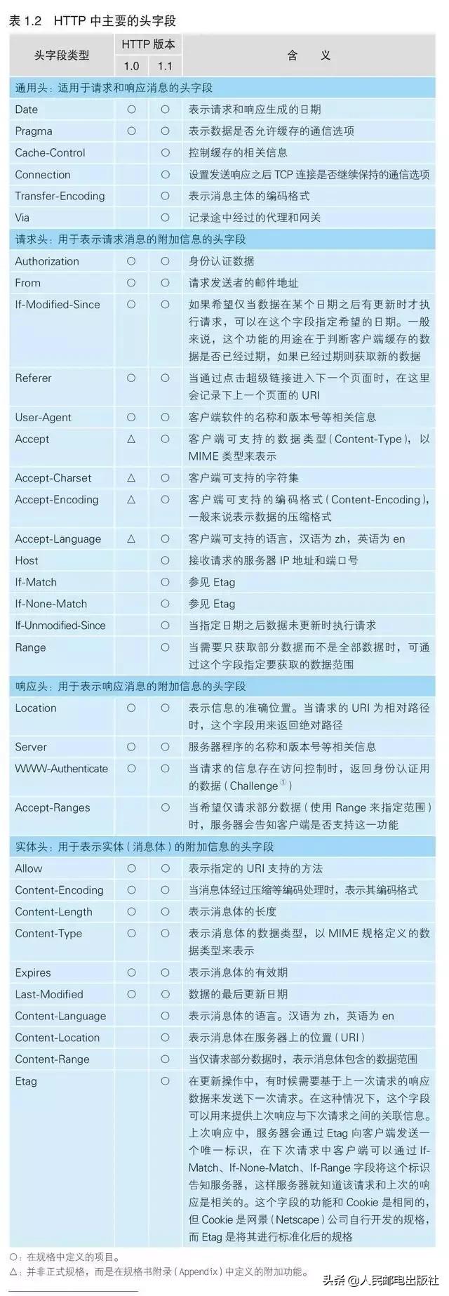 一招教你学会连接网络,浅谈网络是怎样连接的