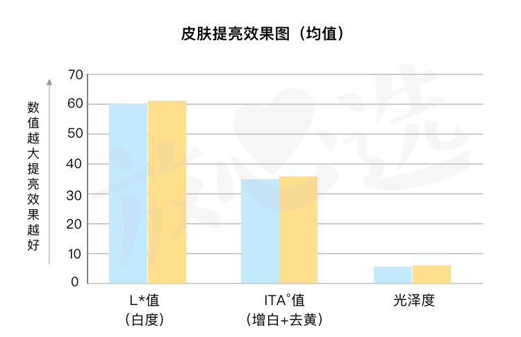 sk-ii神仙水讲解,sk-ii神仙水曝光