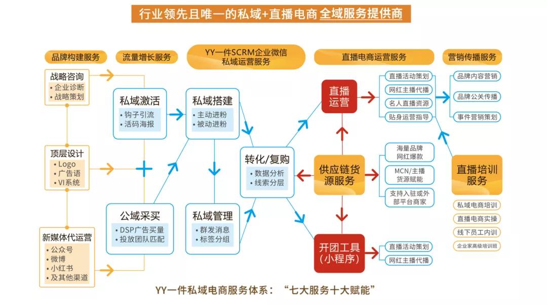 *底卧**UR的企业微信群3个月，我发现了它在微信卖货的秘密