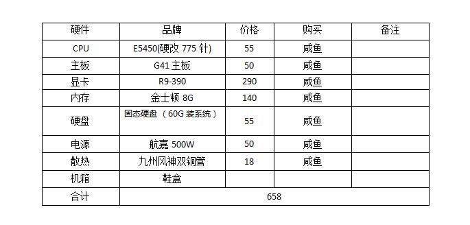 极限装机不翻车，700块钱吃鸡，双击高喊666