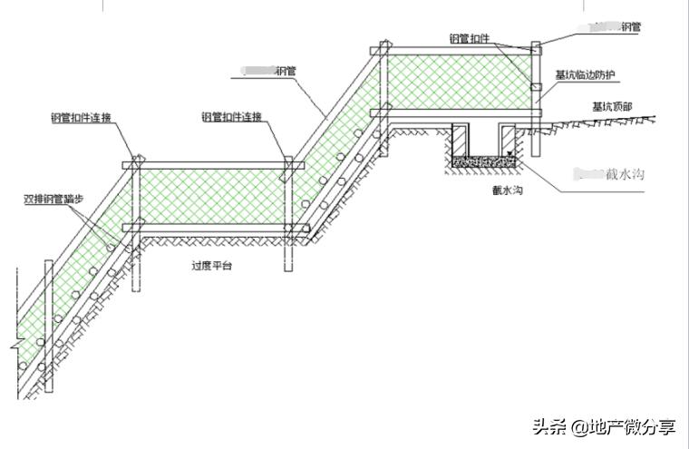 管沟土方开挖专项施工方案,独立基础土方开挖专项施工方案