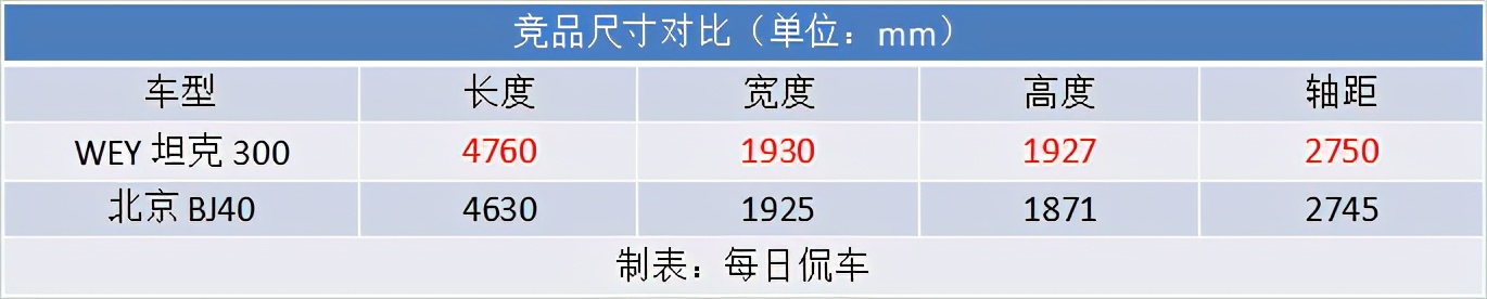 wey坦克300和长城坦克300,wey坦克300银色量产实车