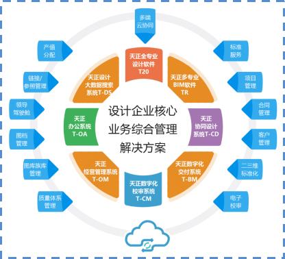天正建筑深度设计,天正建筑设计说明一键生成