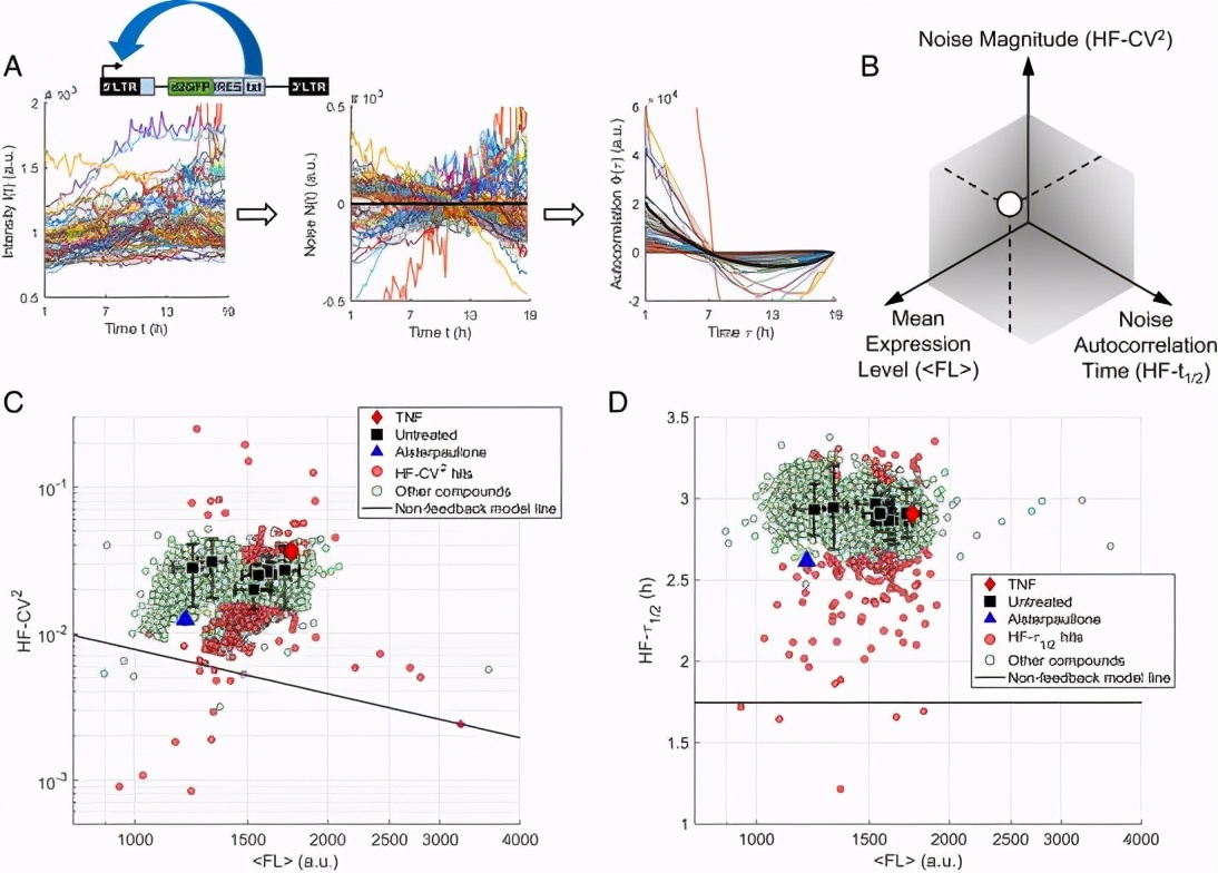 2023年有几项HIV功能性治愈的研究,2023年hiv功能性治愈研究有几例