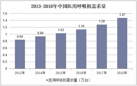 中国哪些呼吸机遭多国疯抢,中国呼吸机紧缺视频