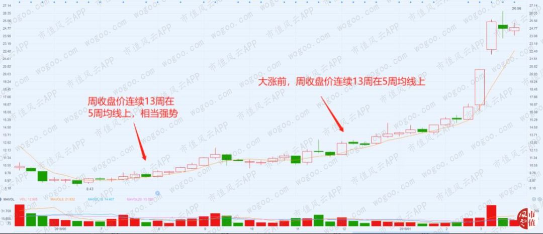 漫步者上涨趋势,漫步者股票暴涨原因