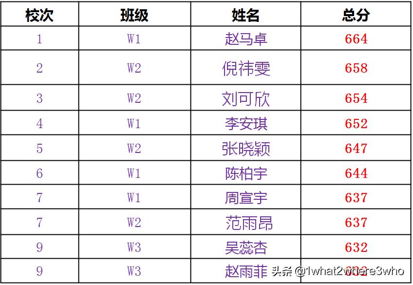 云南师大附中呈贡校区报名,云南师大附中呈贡校区2024年招生