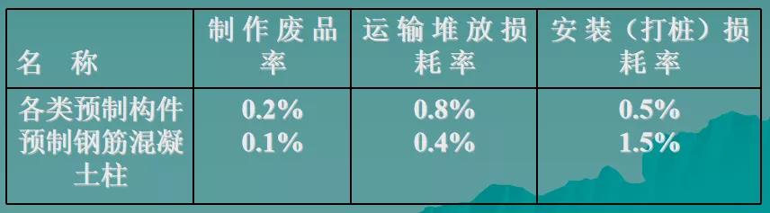 建筑工程费用的组成和计算规则,建筑工程量计算技巧大全