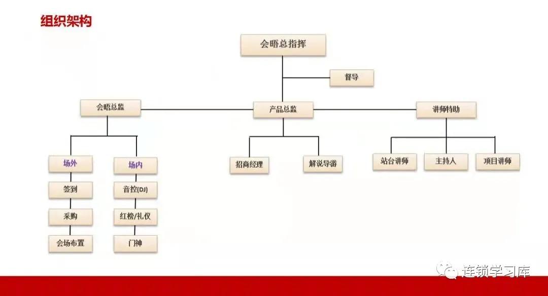 招商会怎么开才能达到预期效果,一场招商会花多少钱
