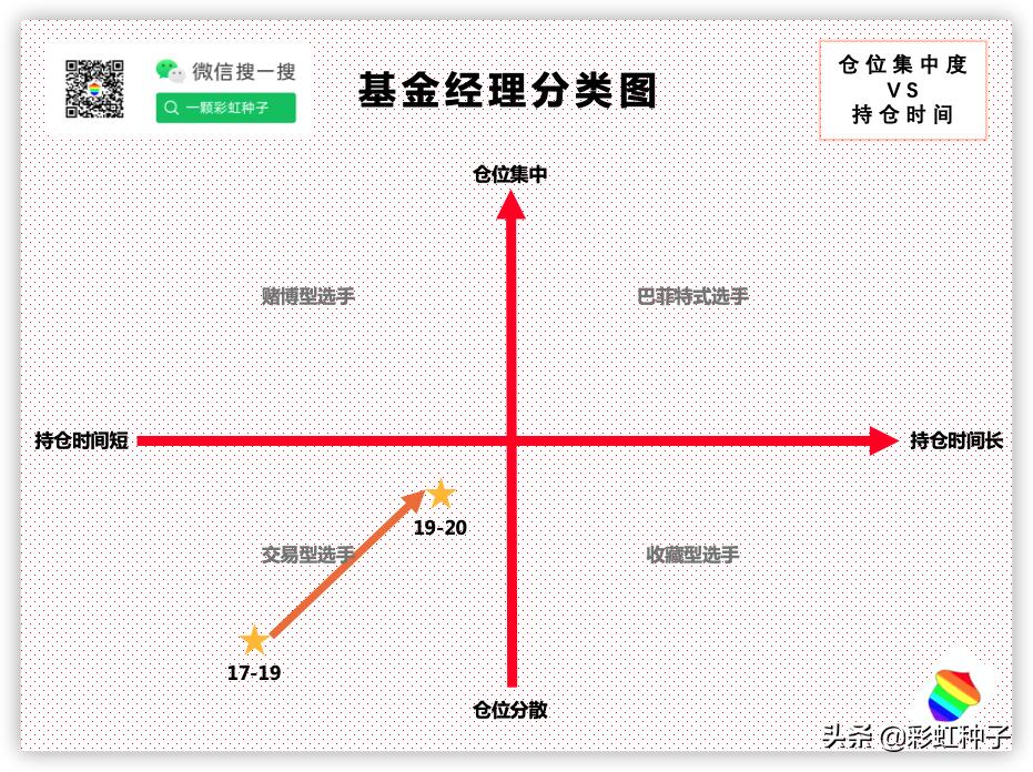 银华基金贲兴振,银华005498基金怎么样