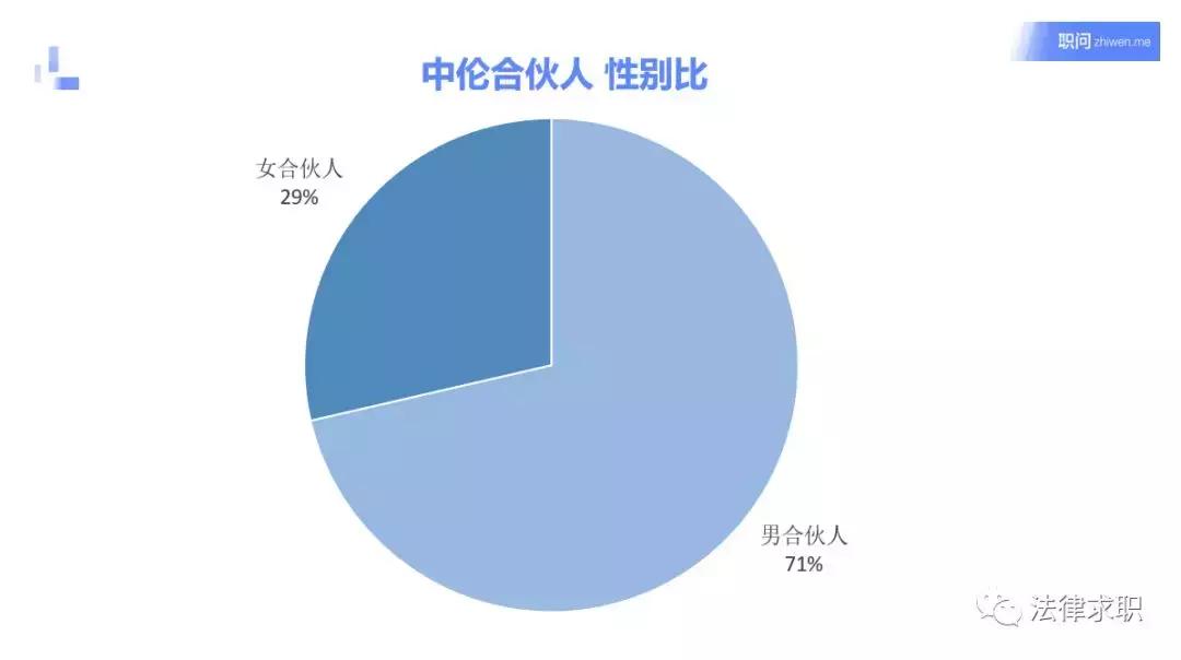 红圈所裁员代表什么,哪所红圈所裁员