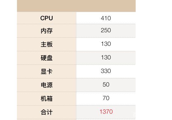 5000元装机i78700,5000的电脑赚多少钱