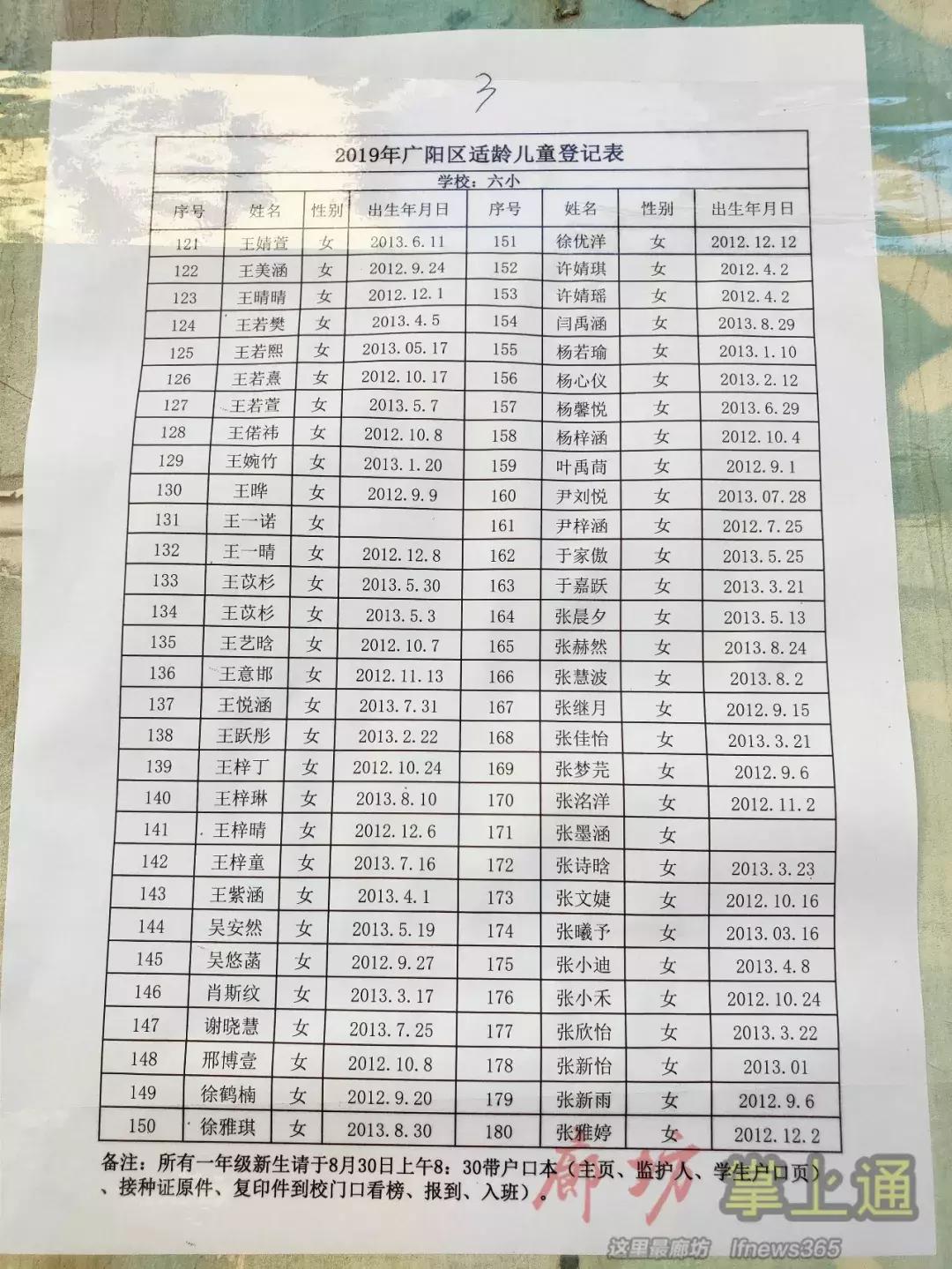 2020廊坊小学放榜,廊坊市六小入学条件