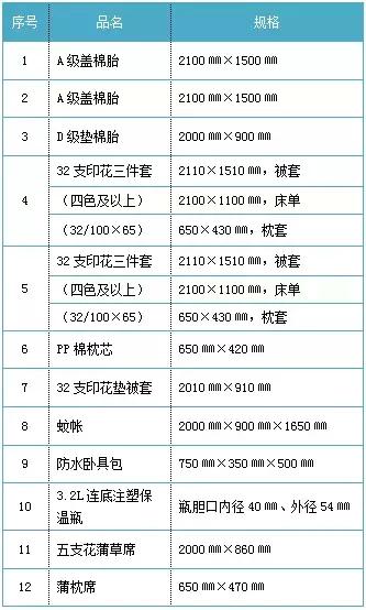 安徽工程大学录取通知书2020,安徽工程大学一本录取通知书发放