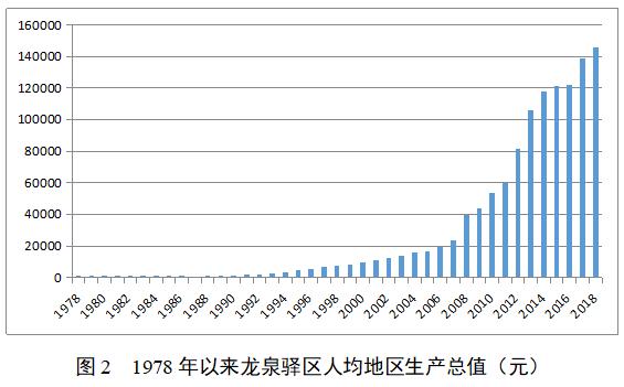 龙泉驿区的发展规划,龙泉驿区庆祝建党100周年活动