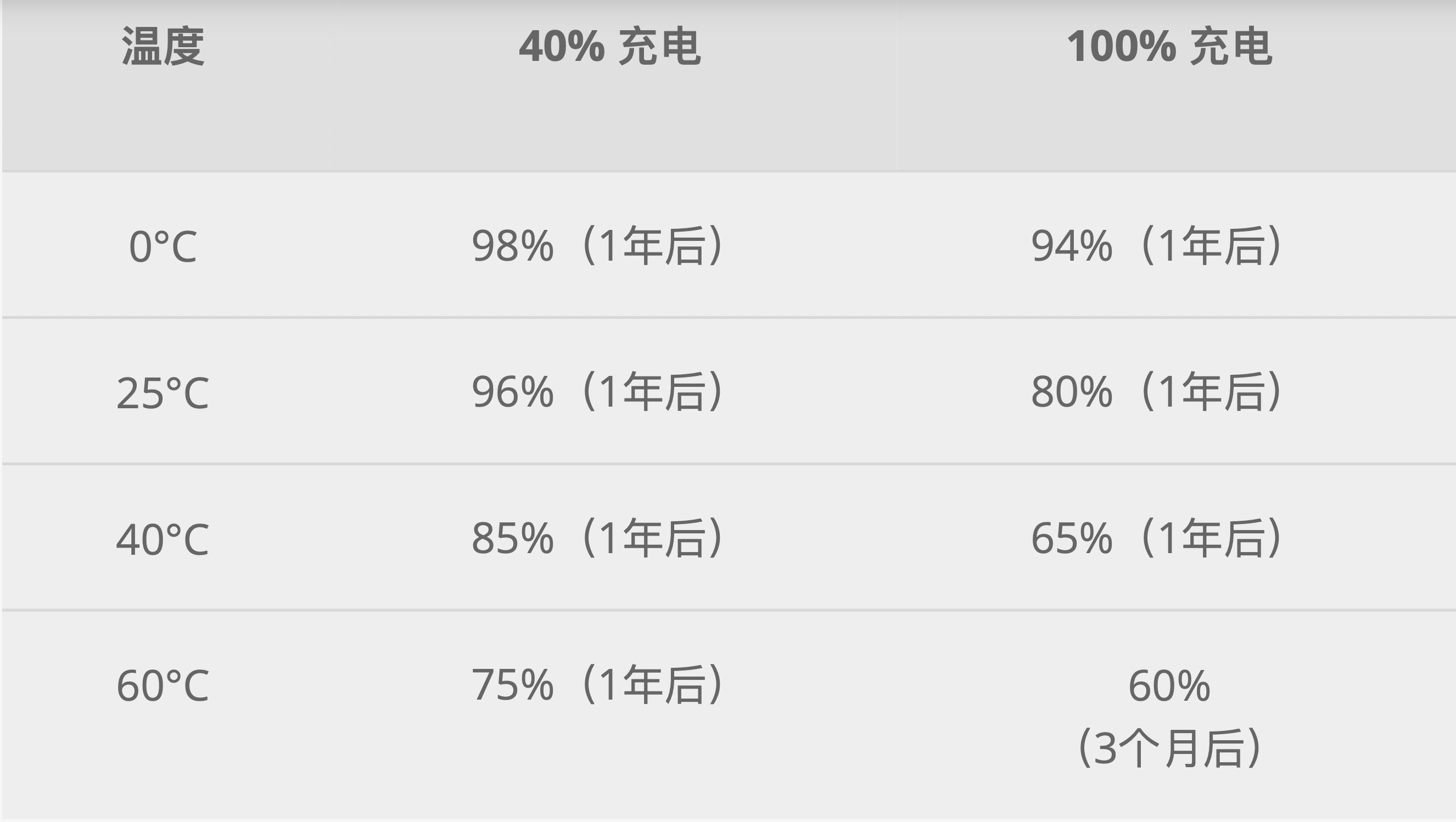macbook看电池寿命,mac笔记本如何用才能保护好电池
