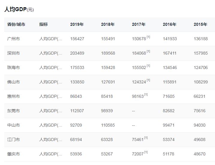 香港入驻大湾区的大学,香港澳门的大学在大湾区有分校吗