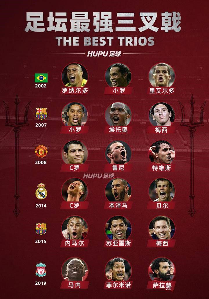 足球三叉戟巴塞罗那,足球最强组合巴萨六比1