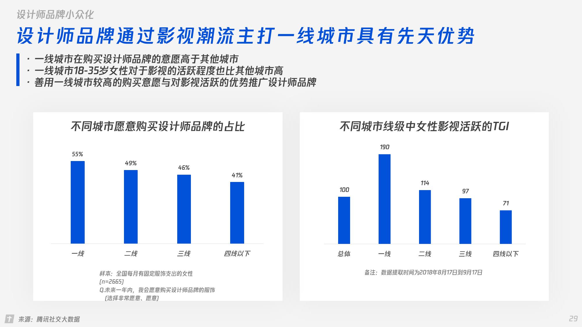 女性服装跨境电商趋势研究,时尚女装研究