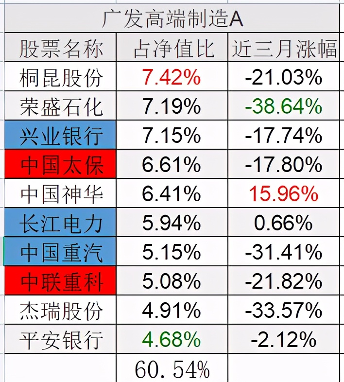 广发高端制造a是什么,分析广发高端制造