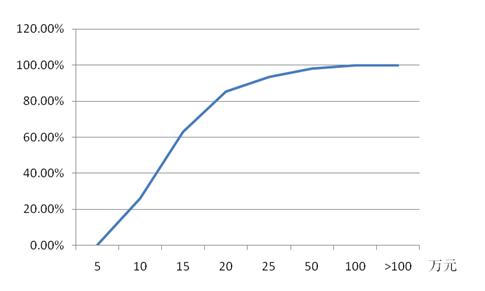 老是不中签,老是不中奖怎么办