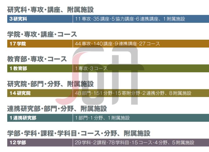 日本北海道大学专业排名一览表,日本七大顶级学府
