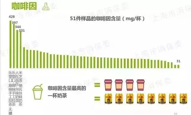 杰*公伦**举爱喝的奶茶，我也戒不掉怎么办？营养师给你支两招