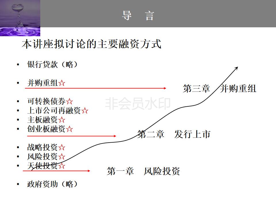 股权投资与股权融资ppt,企业投融资方式的ppt