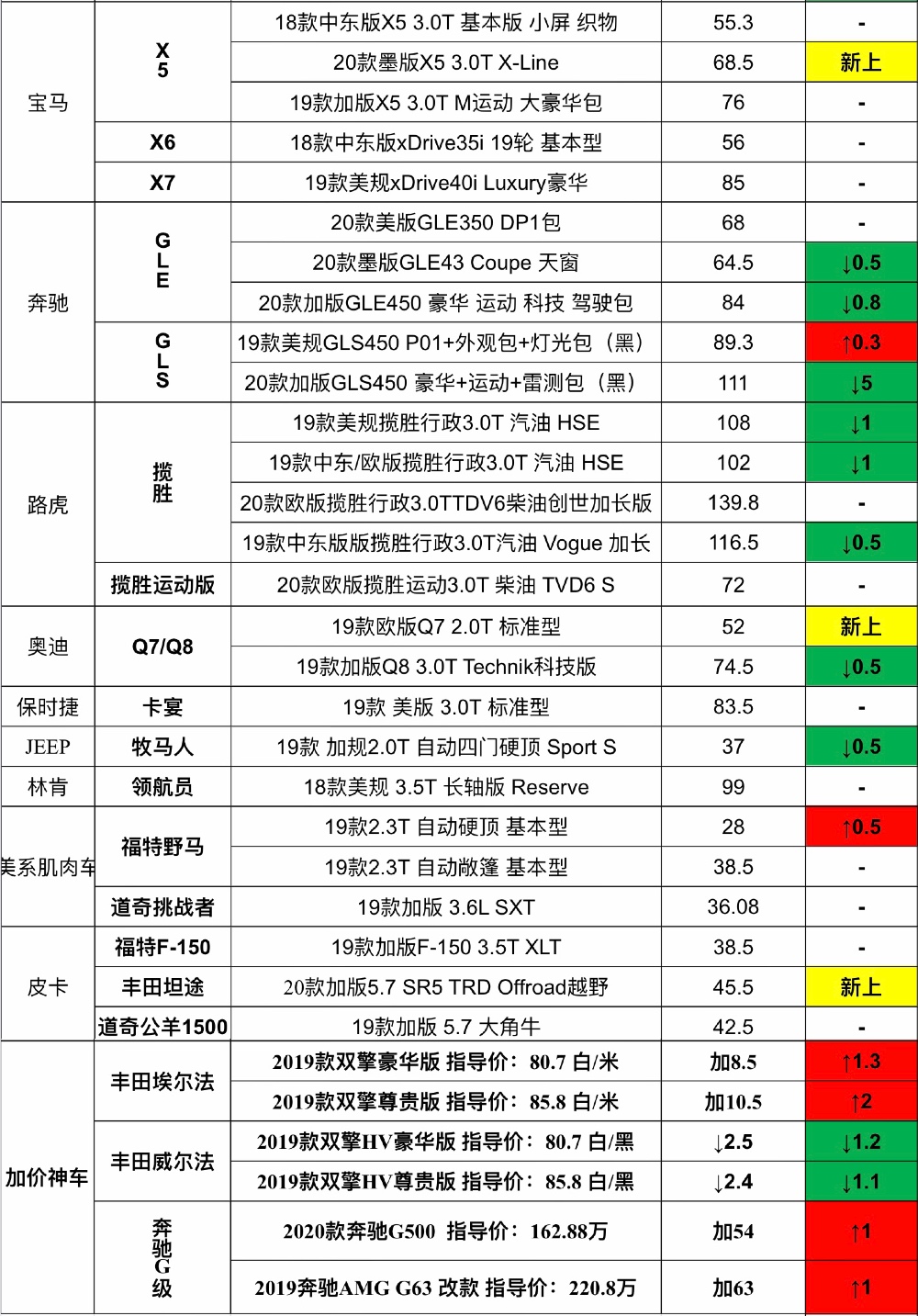老款塞纳库存,库存新车清仓出售塞纳