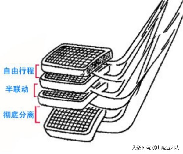 如何控制离合器和方向盘配合,科目二下坡怎么控制离合和刹车