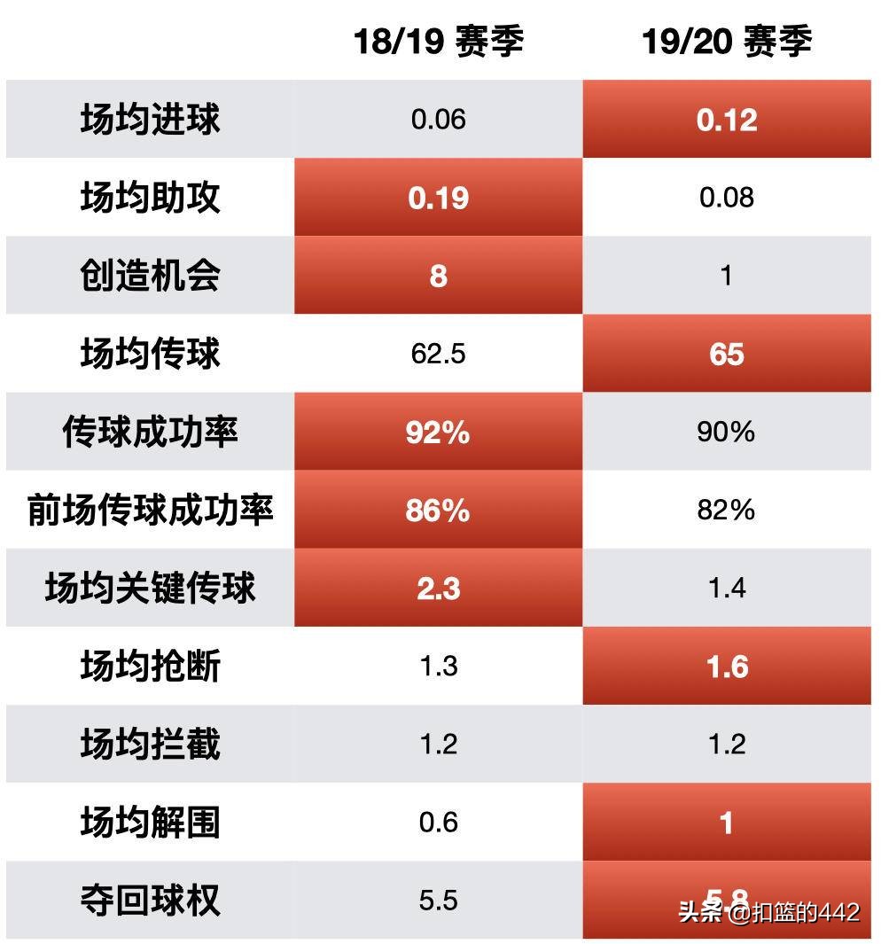 深度复盘|4:0大胜莱切,C罗状态回暖,但尤文的前景不容乐观
