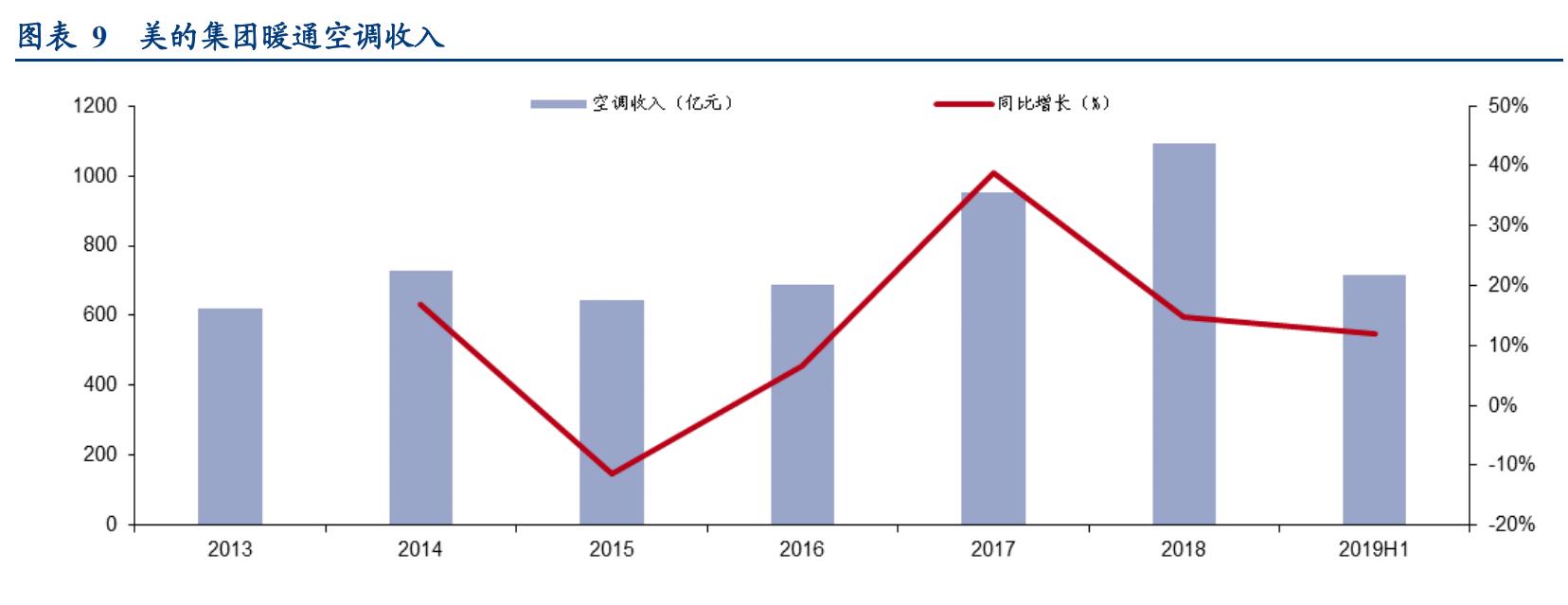 基金看好成长股,关勃基金持仓股一览表