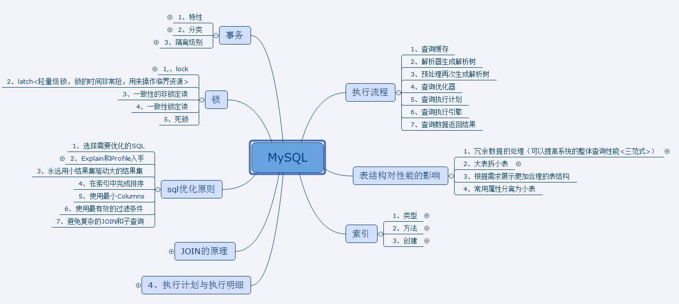 剪不断理还乱的全文,剪不断理还乱学会放下