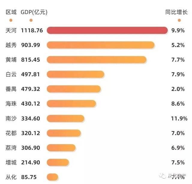 从化区属于几线城市,从化为什么是一线城市
