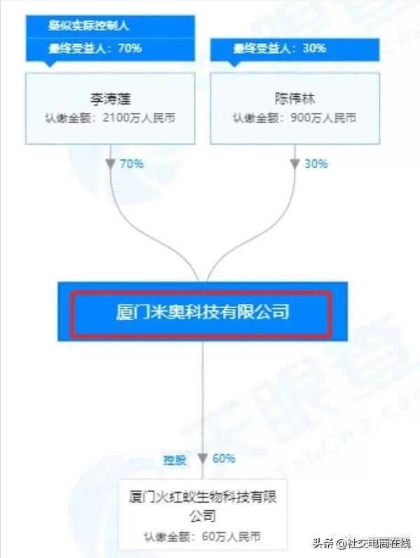 起底米奥科技“幂时代”：消毒产品宣称能治不孕不育预防子宫癌