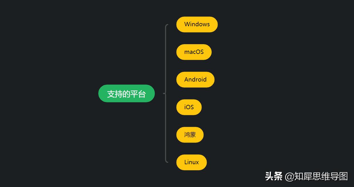 免费做脑图哪个软件比较好,制作脑图最好的软件
